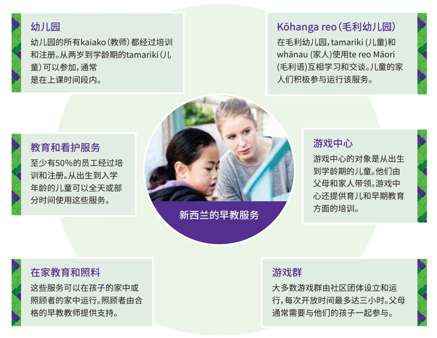 行走于学前教育的白云绵延之境——访一名活跃于新西兰的中国留学生(图3)